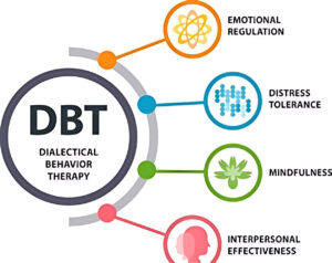 Comparing CBT with Other Therapies: Choosing the Right Approach