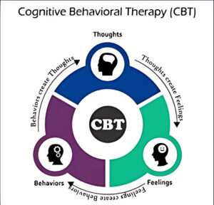 Cognitive Behavioral Therapy Exercises for Emotional Well-being